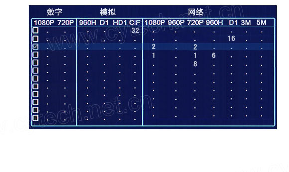 视频输入设置