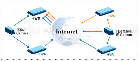 Digital And Analog Mixed-signal Input